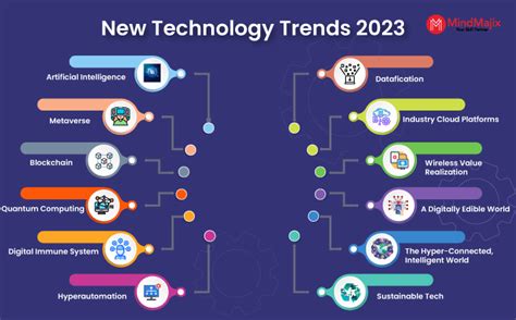 Trends and Facts on Network News 